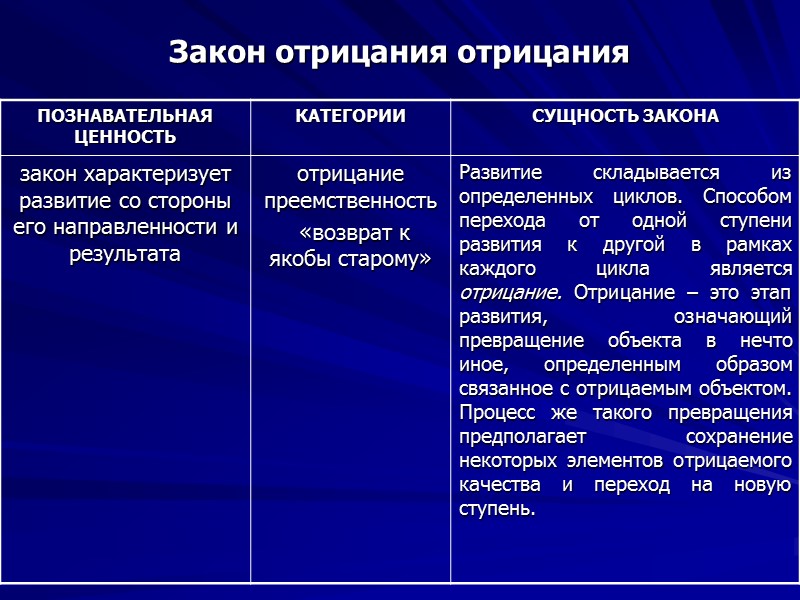 Закон отрицания отрицания